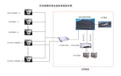 視頻監控控制臺組成部分有哪些？